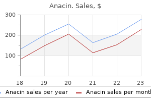 anacin 525 mg order fast delivery