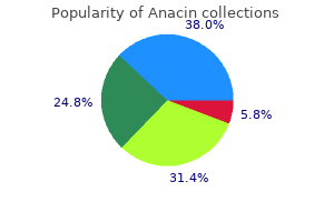 anacin 525 mg discount with visa