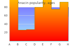 best anacin 525 mg