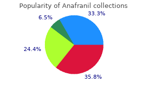 safe 50 mg anafranil