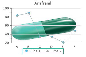 purchase anafranil 10 mg on-line
