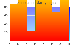 arcoxia 60 mg low price