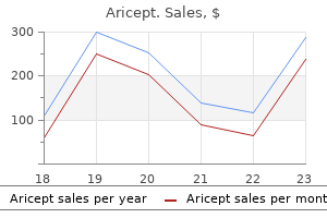 buy aricept 5 mg low price