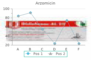 100 mg arzomicin generic with mastercard