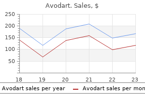 buy avodart 0.5 mg line