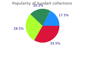 buy generic avodart 0.5 mg line