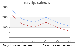 baycip 500 mg buy low price
