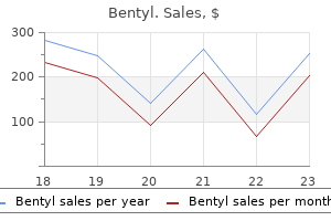 bentyl 10 mg buy discount on line