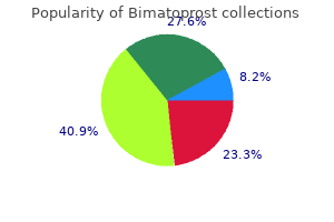 bimatoprost 3 ml purchase free shipping
