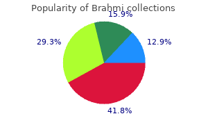 proven 60 caps brahmi