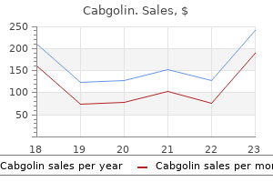 buy cabgolin 0.5 mg without prescription