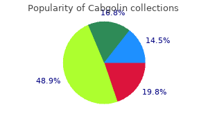 cabgolin 0.5 mg purchase free shipping