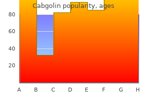 0.5 mg cabgolin discount amex