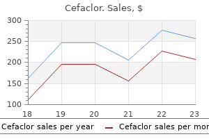 cheap cefaclor 500mg on line
