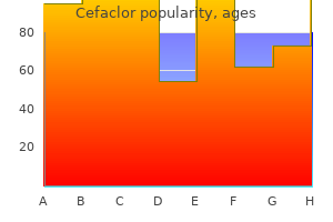 cefaclor 250mg purchase amex