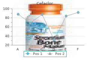 cefaclor 500mg discount without a prescription