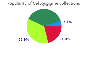 cefpodoxime 100 mg cheap without a prescription
