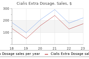 purchase cialis extra dosage 100 mg free shipping