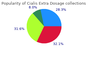 cialis extra dosage 200 mg order without prescription