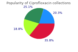 250 mg ciprofloxacin buy amex