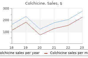 0.5 mg colchicine discount