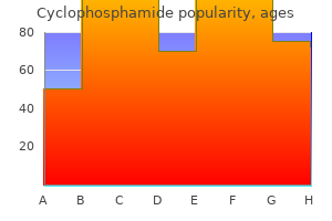 buy cheap cyclophosphamide 50 mg online