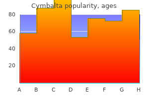 cymbalta 20 mg generic line