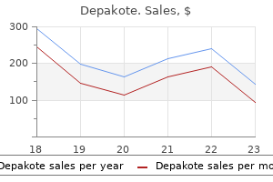purchase depakote 500 mg on line
