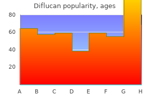 diflucan 150 mg order online
