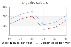 digoxin 0.25 mg discount line