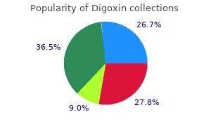 digoxin 0.25 mg generic with visa