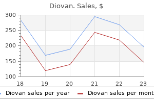 diovan 160 mg discount on-line