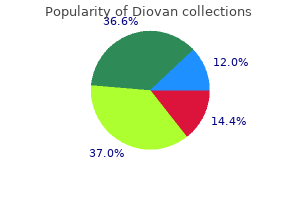 purchase diovan 160 mg line