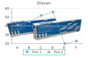 cheap diovan 160 mg without a prescription