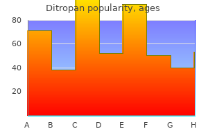 order ditropan 2.5 mg otc