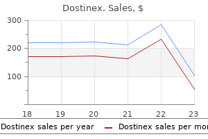 0.5 mg dostinex purchase with mastercard