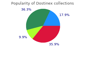 purchase dostinex 0.5 mg without a prescription