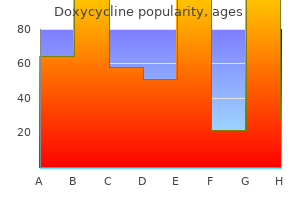 doxycycline 200 mg buy discount