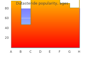 dutasteride 0.5 mg proven