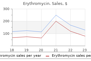 erythromycin 500 mg cheap fast delivery