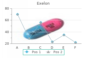 exelon 4.5 mg generic without prescription
