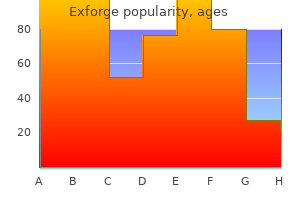 order exforge 80mg without prescription