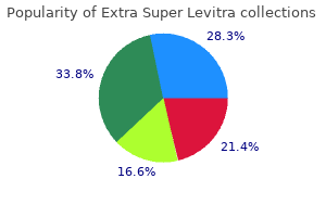 purchase extra super levitra 100 mg with amex