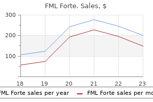 buy fml forte 5 ml on-line