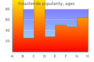 generic finasteride 5 mg without prescription