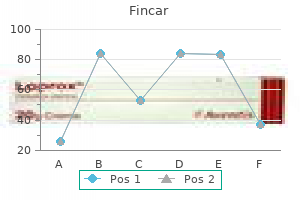 fincar 5 mg purchase without prescription