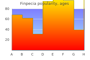 finpecia 1 mg line