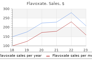 flavoxate 200 mg order