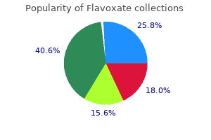flavoxate 200 mg buy lowest price